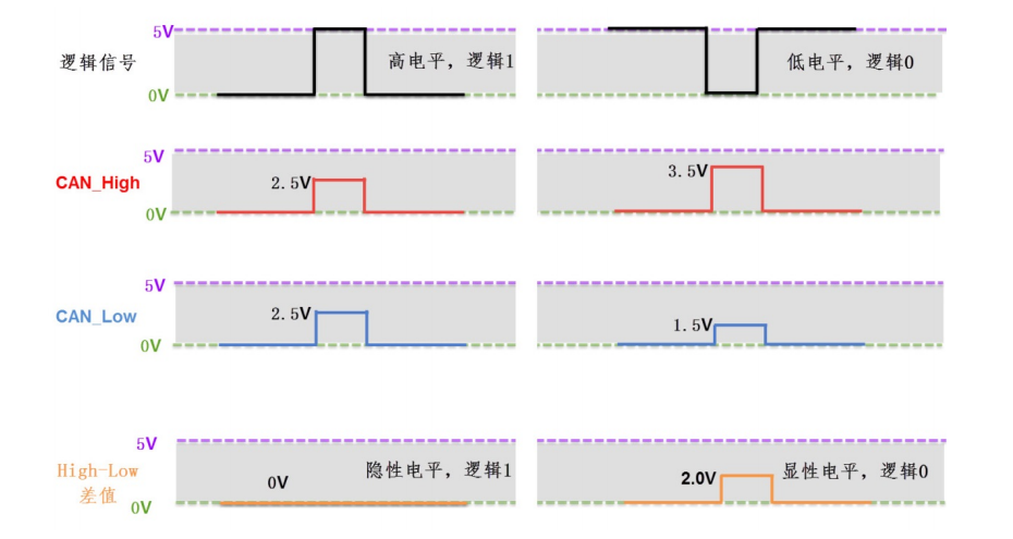 局域网络