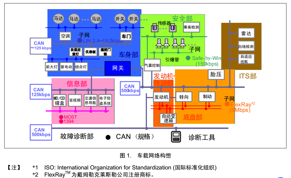 局域网络