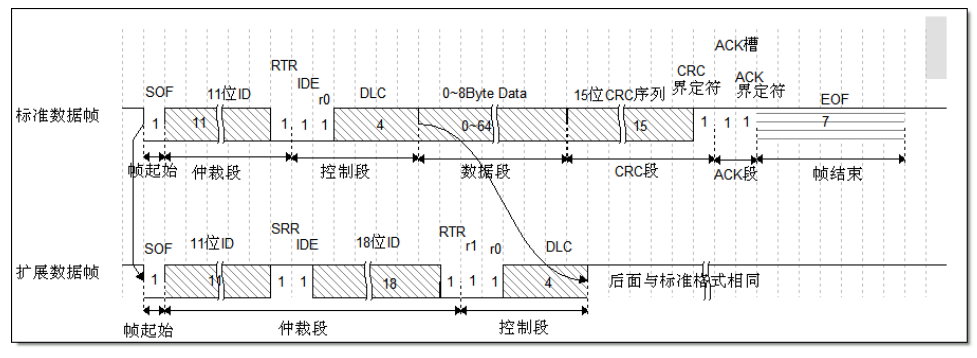 局域网络