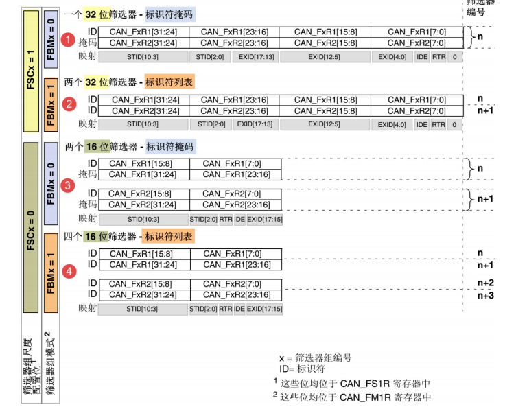 局域网络