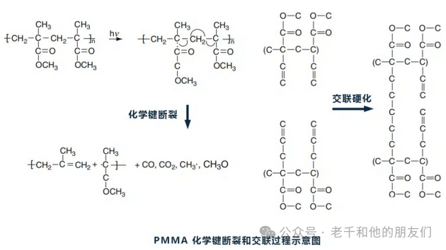 光刻胶