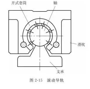 减速器