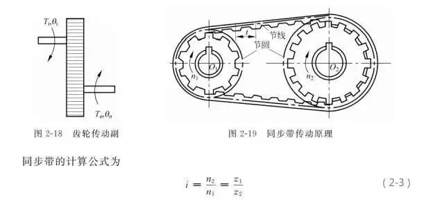 减速器