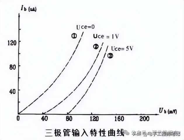 晶体管