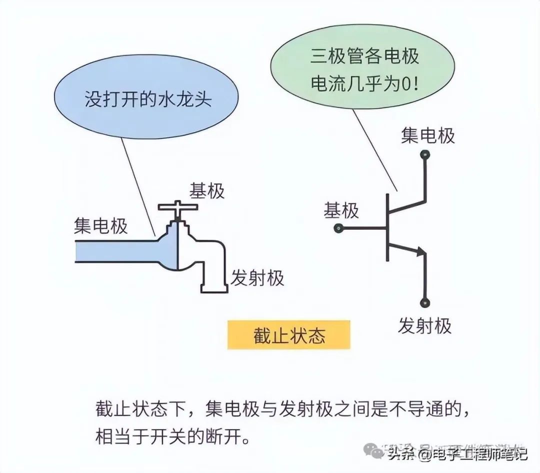 晶体三极管