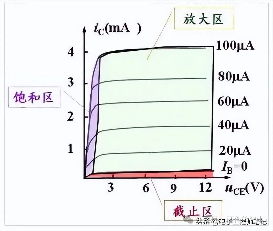 晶体三极管