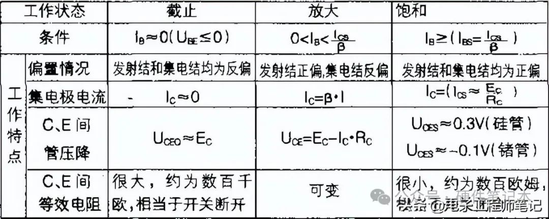 晶体三极管