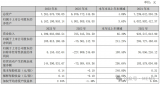 赛微电子北京MEMS产线实现收入增长，<b class='flag-5'>保持</b>MEMS代工<b class='flag-5'>领先地位</b>
