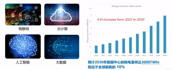 AI的盡頭或是氮化鎵？2024<b class='flag-5'>年</b>多家廠商氮化鎵產品亮相，1200V高壓沖進市場