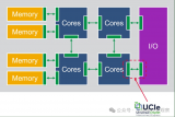 UCIe标准如何引领多芯片集成与互连