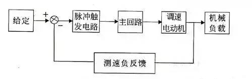 二极管