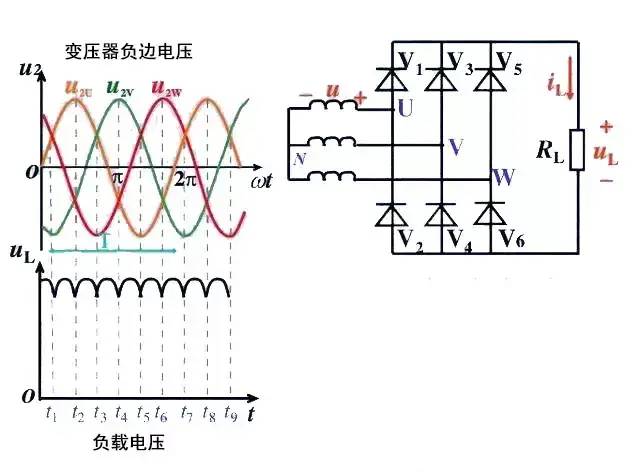 二极管