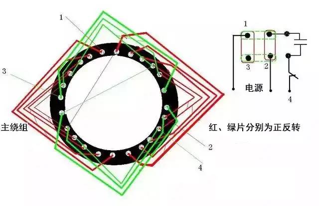 自动控制