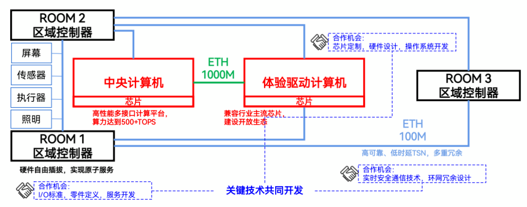 长安汽车