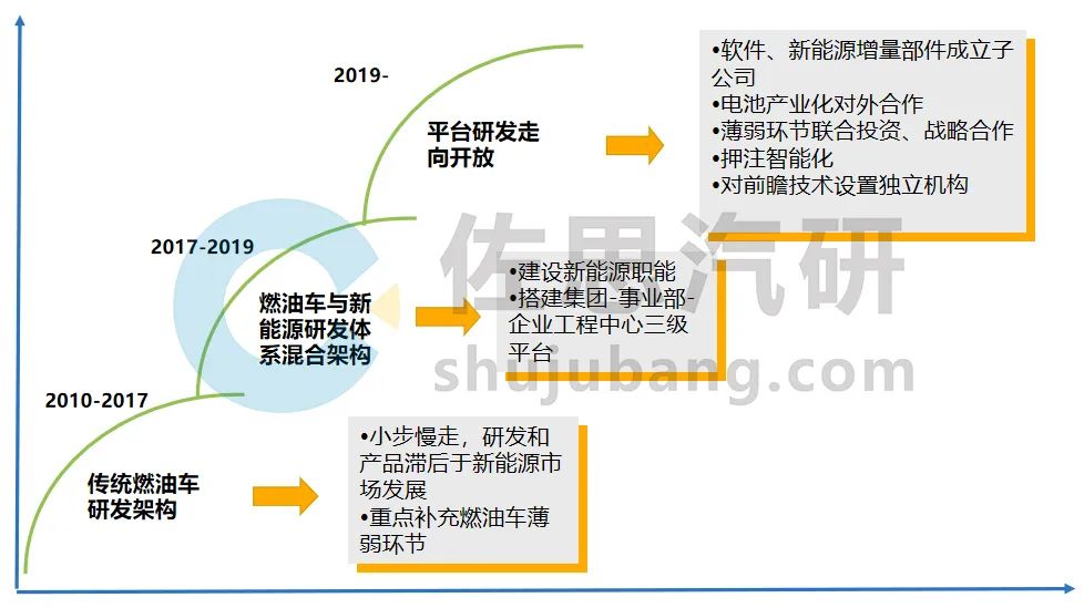 长安汽车