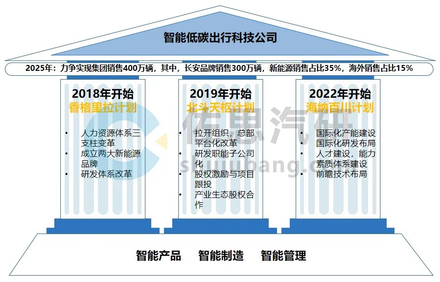 长安汽车