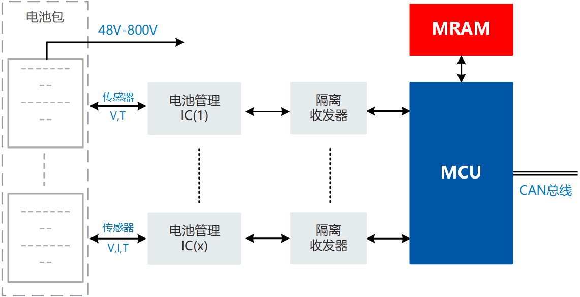 电池管理系统