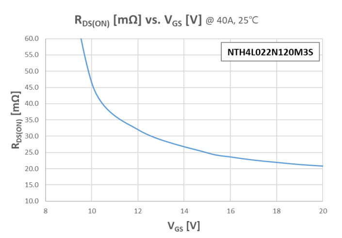 MOSFET