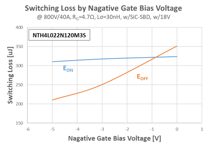 MOSFET