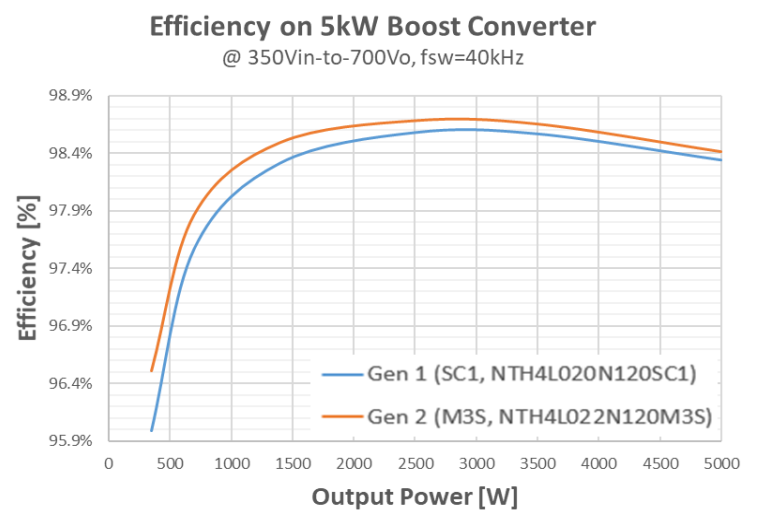 MOSFET