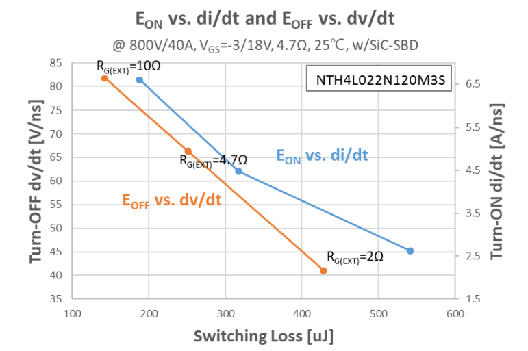 MOSFET