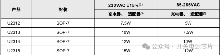 充电器芯片