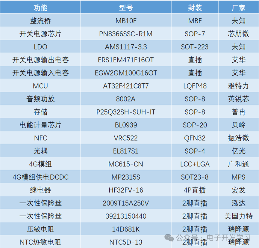 保护器件