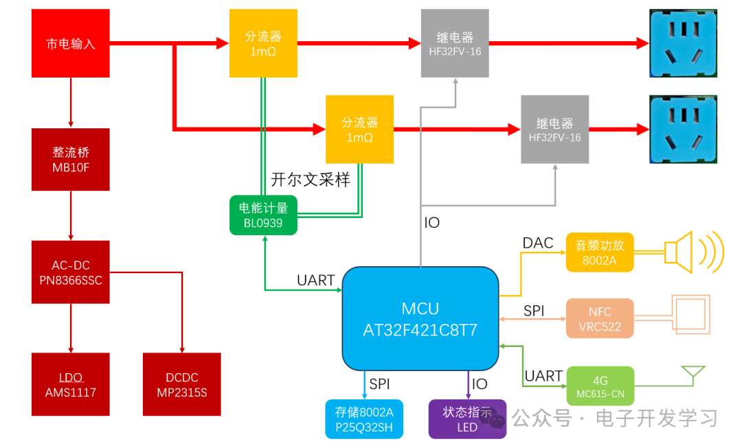 保护器件