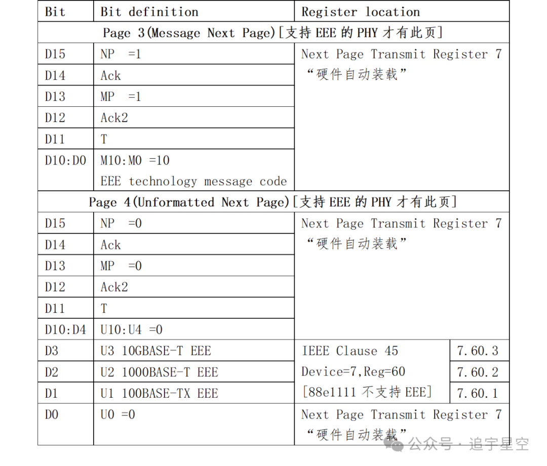 控制寄存器