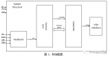 <b class='flag-5'>FPGA</b><b class='flag-5'>實現(xiàn)</b>的“俄羅斯方塊”游戲系統(tǒng)設(shè)計