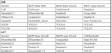 天數智芯主導DeepSpark開源社區百大應用開放平臺24.03<b class='flag-5'>版本</b>正式<b class='flag-5'>發布</b>