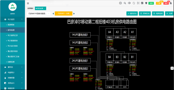 能效管理