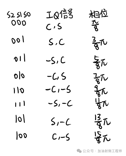 IQ调制器