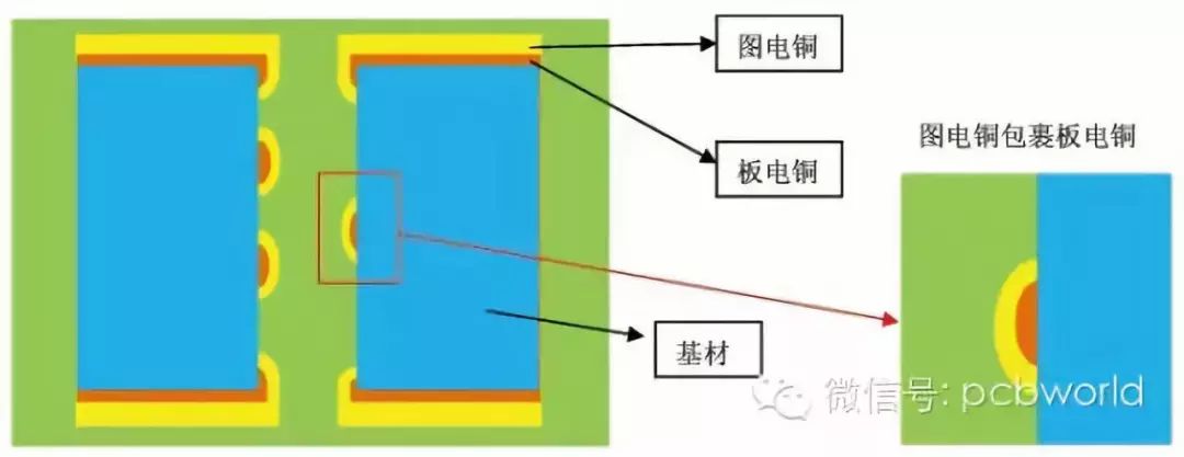 线路板