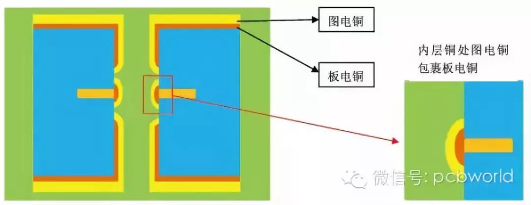 pcb