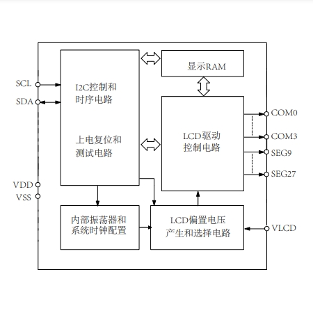 段式屏驱动芯片VKL076可用于工控仪表液晶驱动等