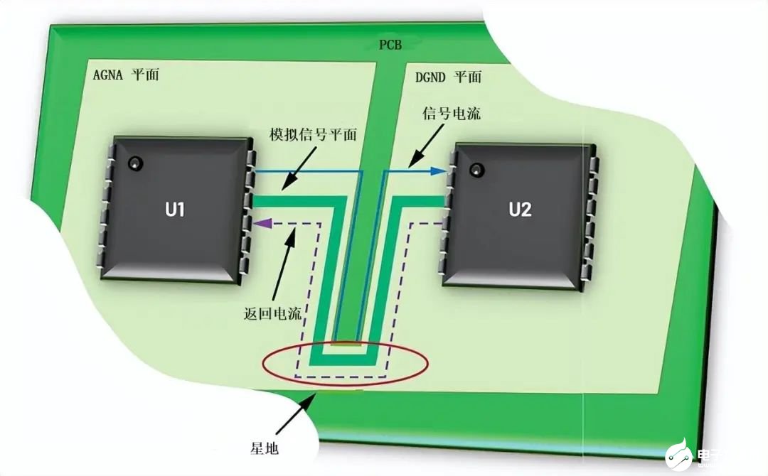 pcb