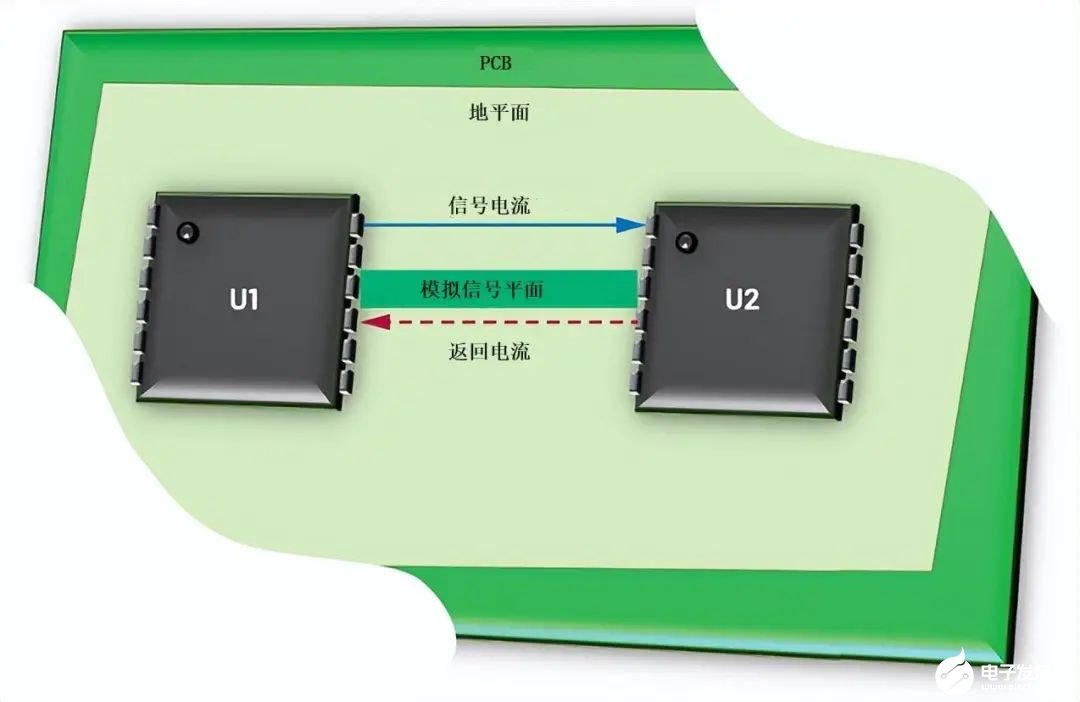 pcb