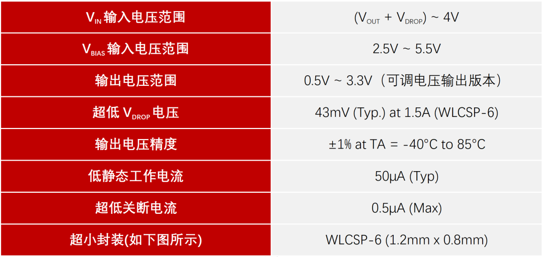 电源管理IC