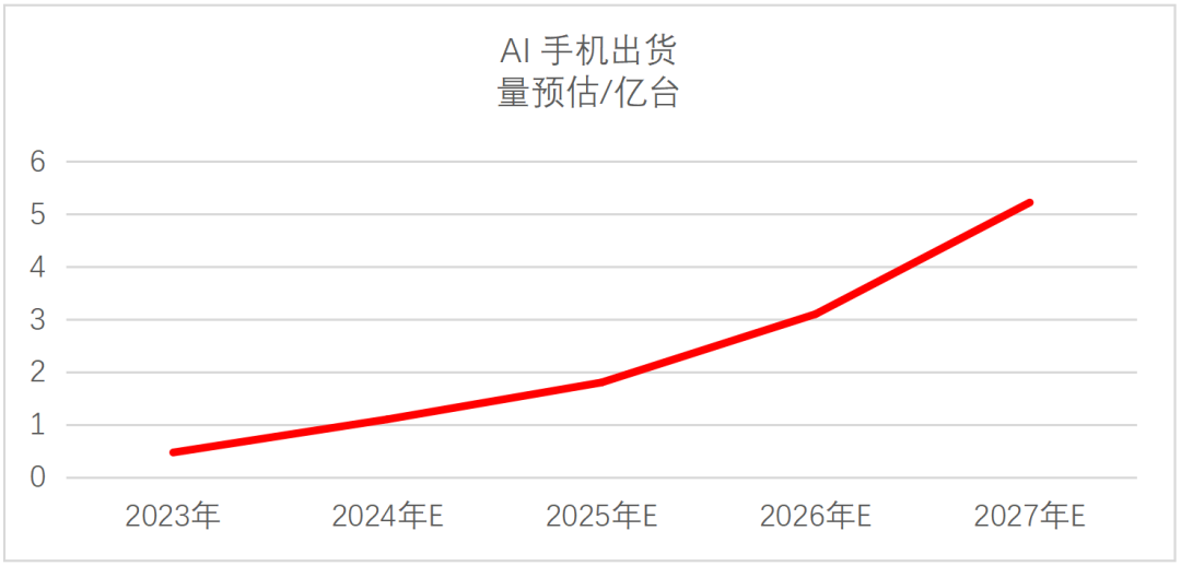 电源管理IC