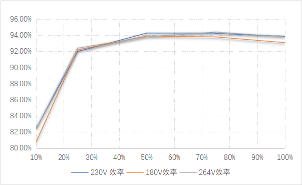 大功率电源