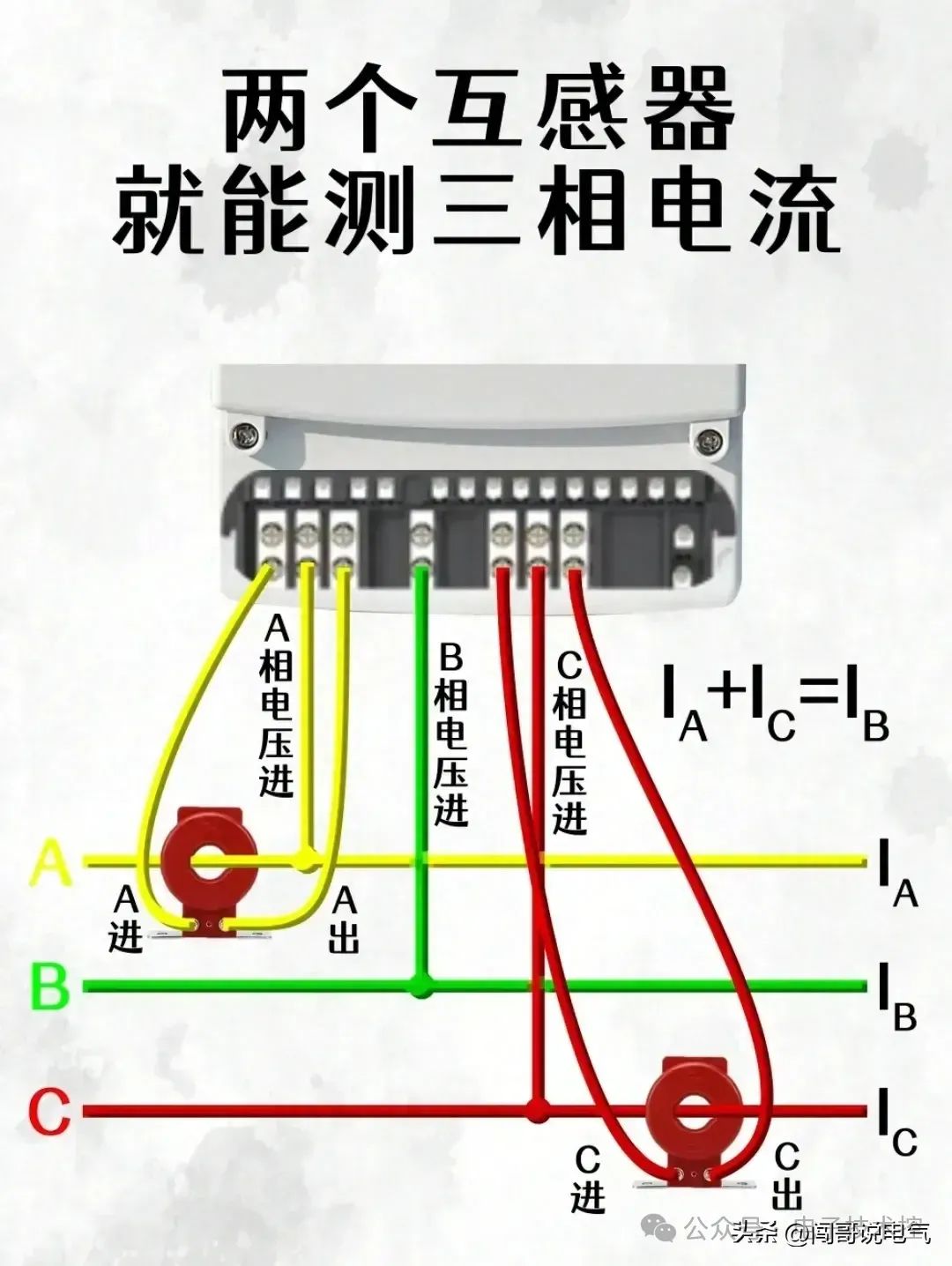 控制系统