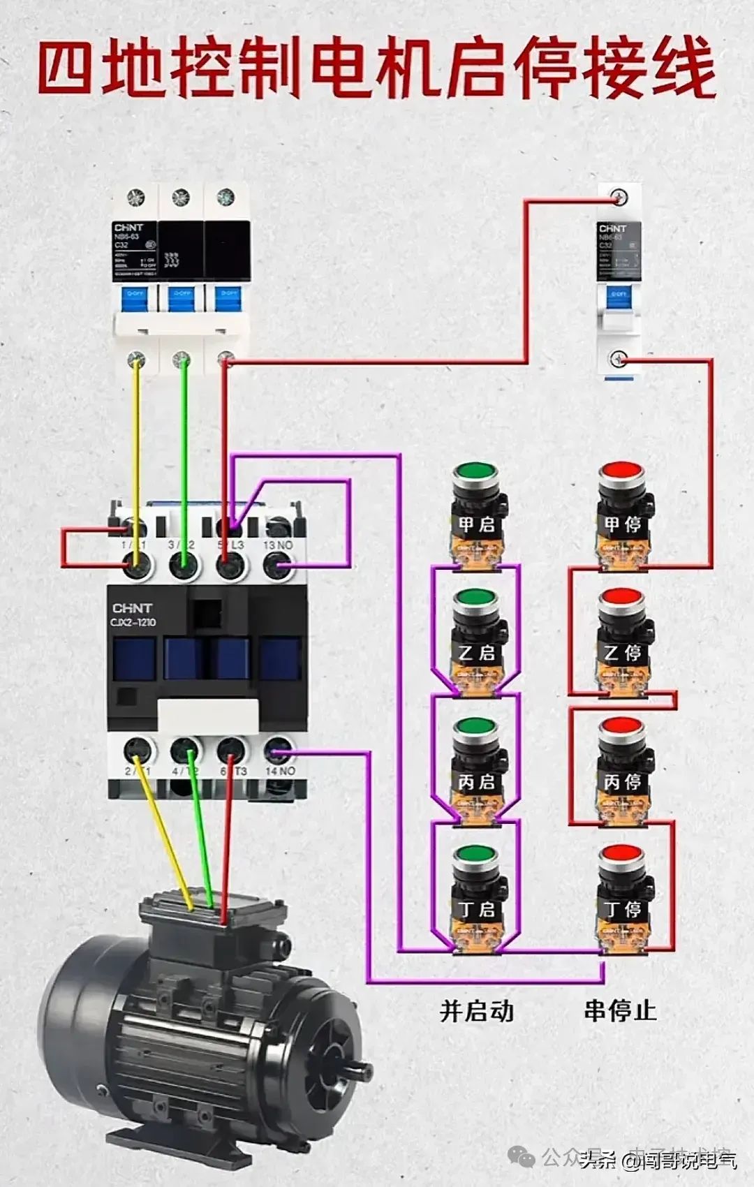 plc