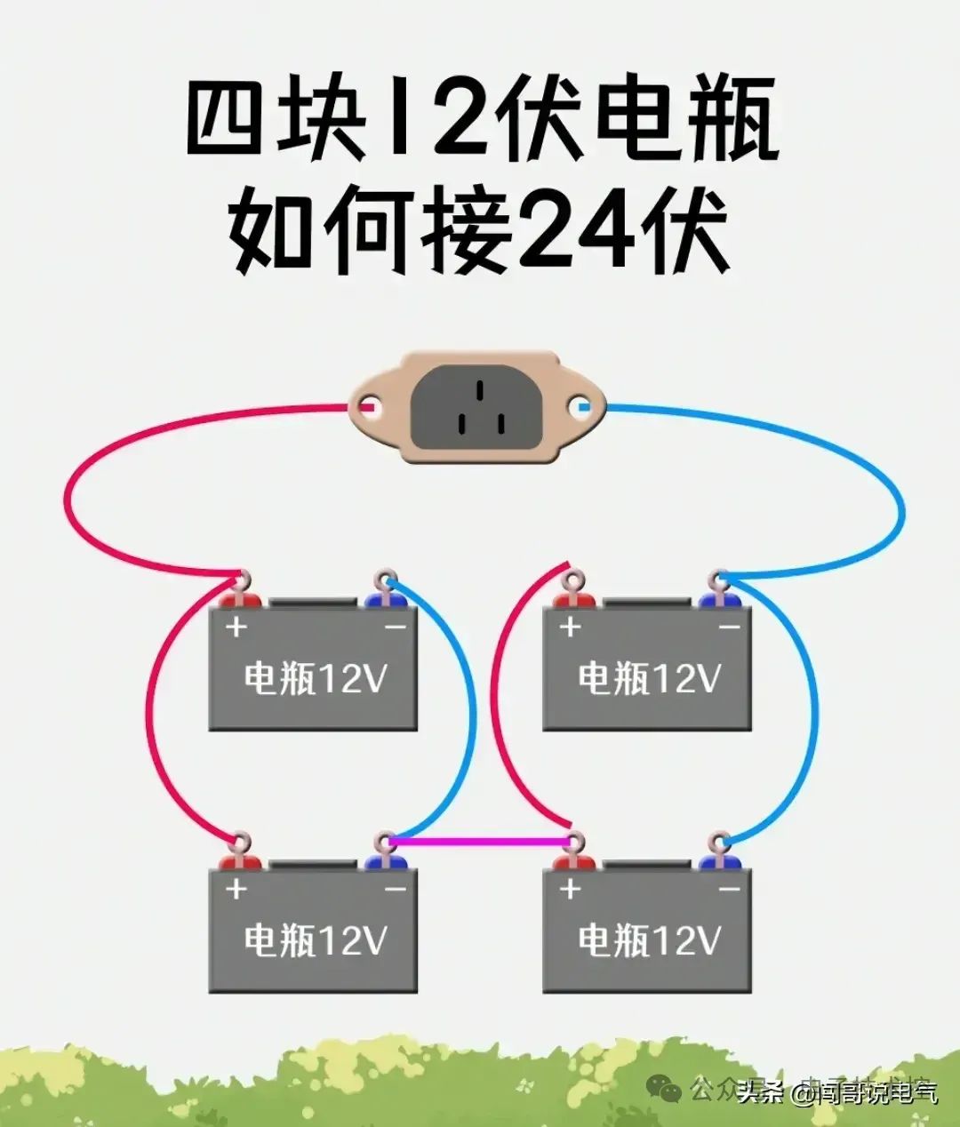 控制系统