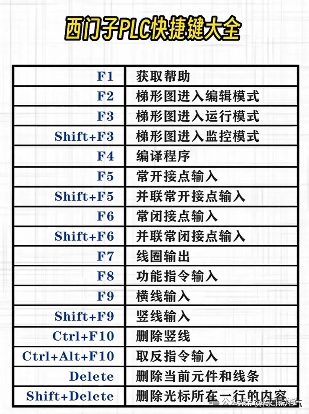 控制系统