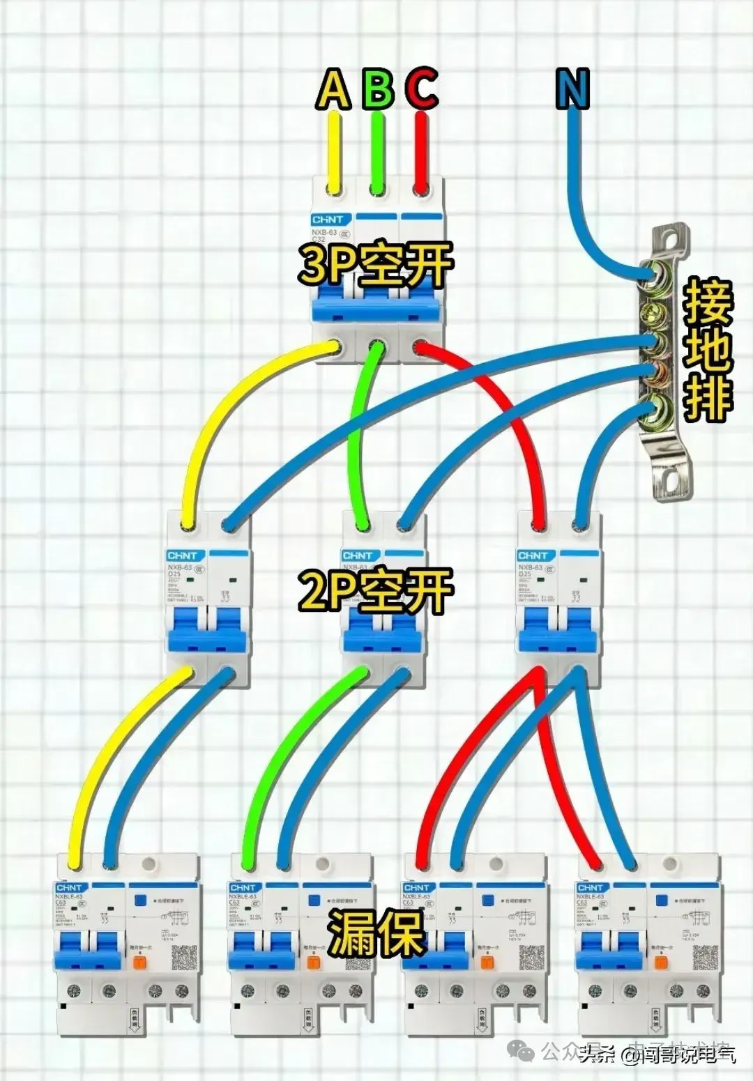 控制系统