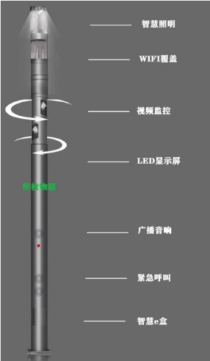 智慧灯杆