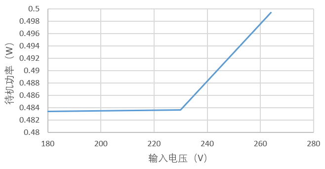 大功率电源