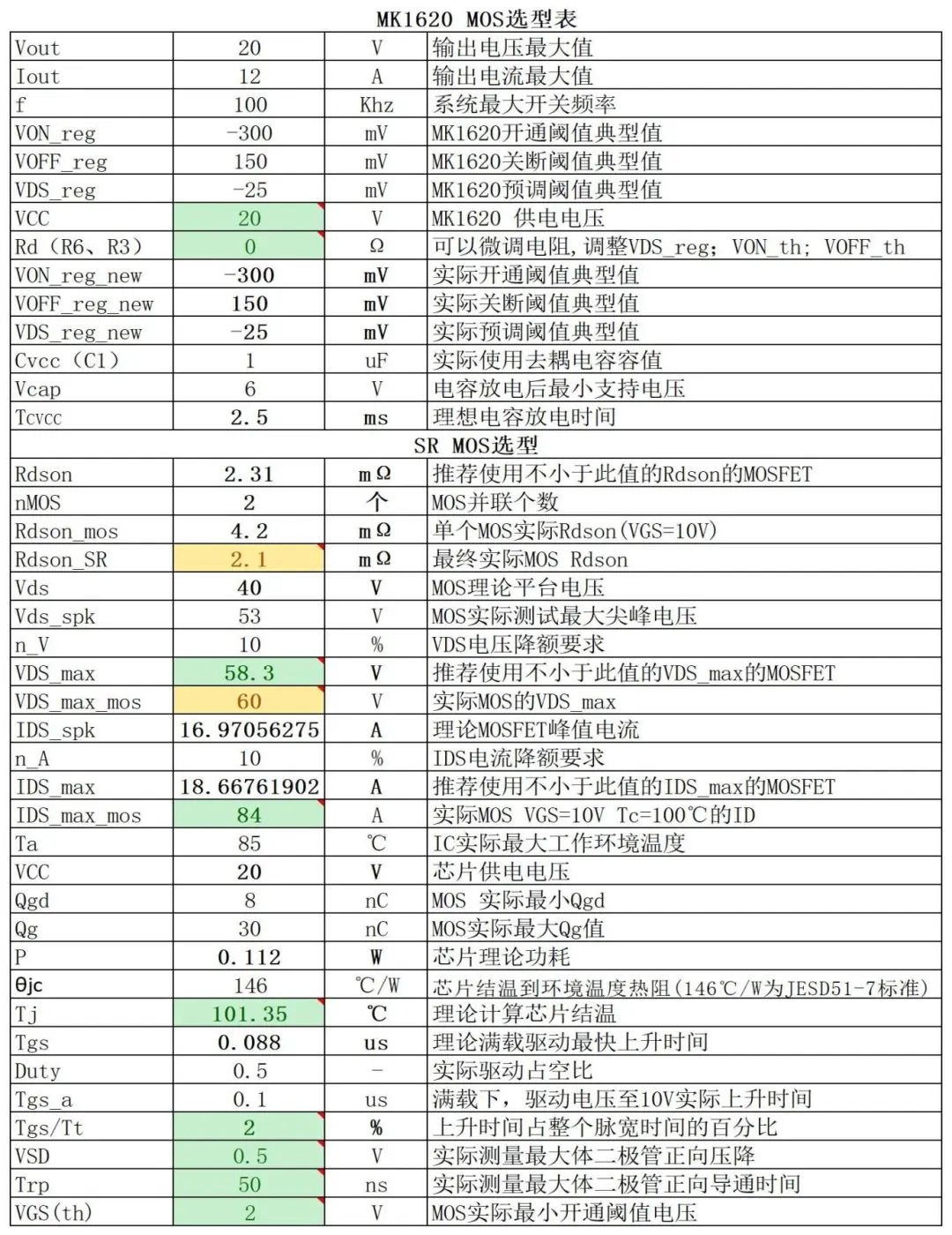 大功率电源