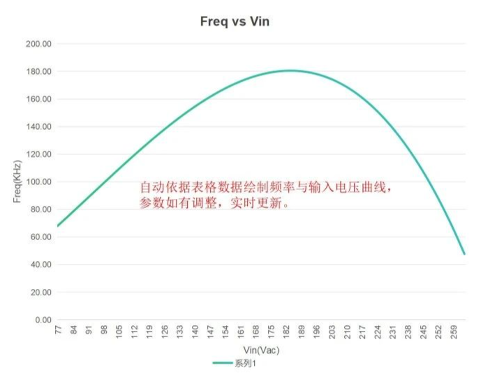 大功率电源